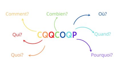 Les questions d’interview